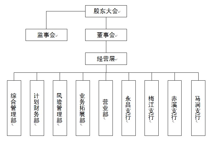 组织机构1