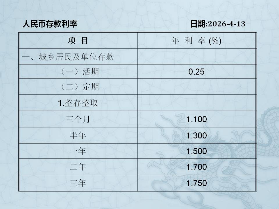 幻灯片4